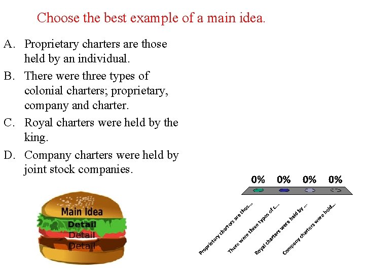 Choose the best example of a main idea. A. Proprietary charters are those held