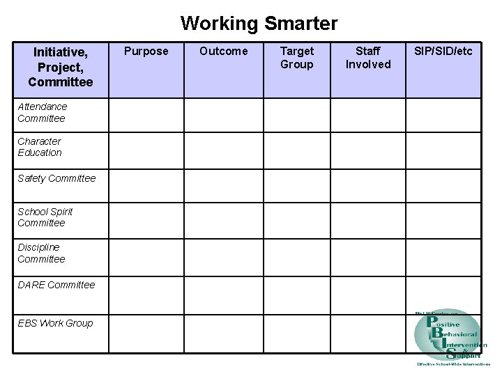 Working Smarter Initiative, Project, Committee Attendance Committee Character Education Safety Committee School Spirit Committee