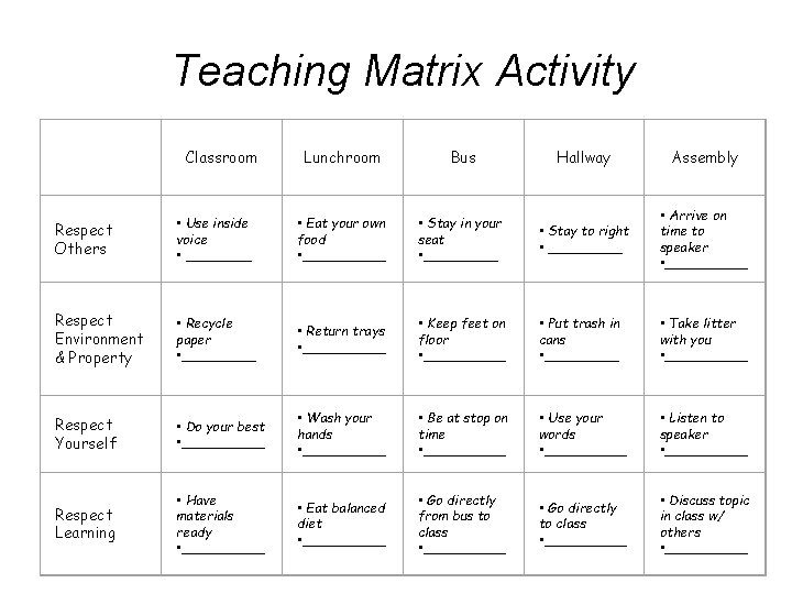  Teaching Matrix Activity Classroom Lunchroom Bus Hallway Assembly Respect Others • Use inside