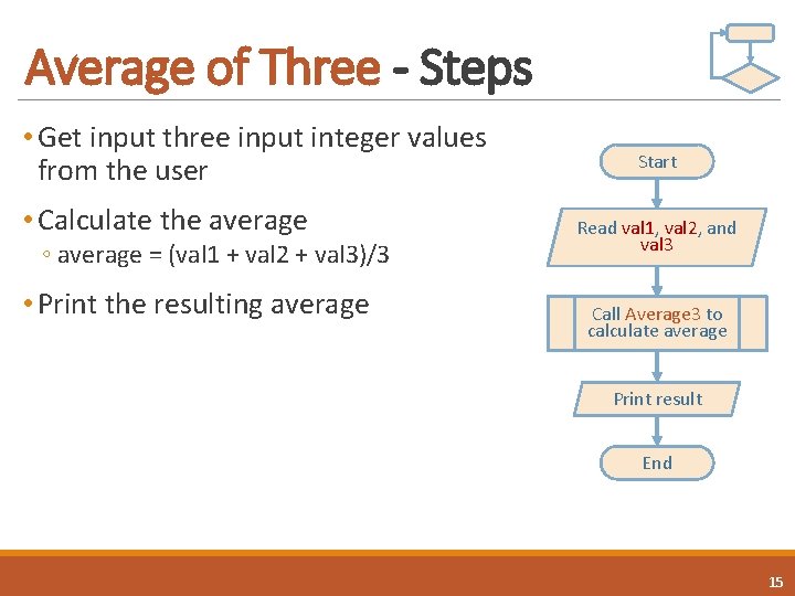 Average of Three - Steps • Get input three input integer values from the Average of Three - Steps • Get input three input integer values from the