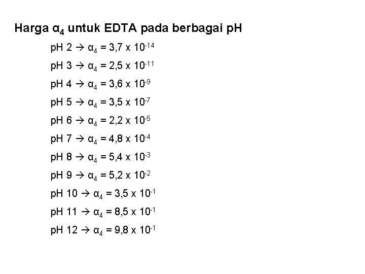 Harga α 4 untuk EDTA pada berbagai p. H 2 α 4 = 3,