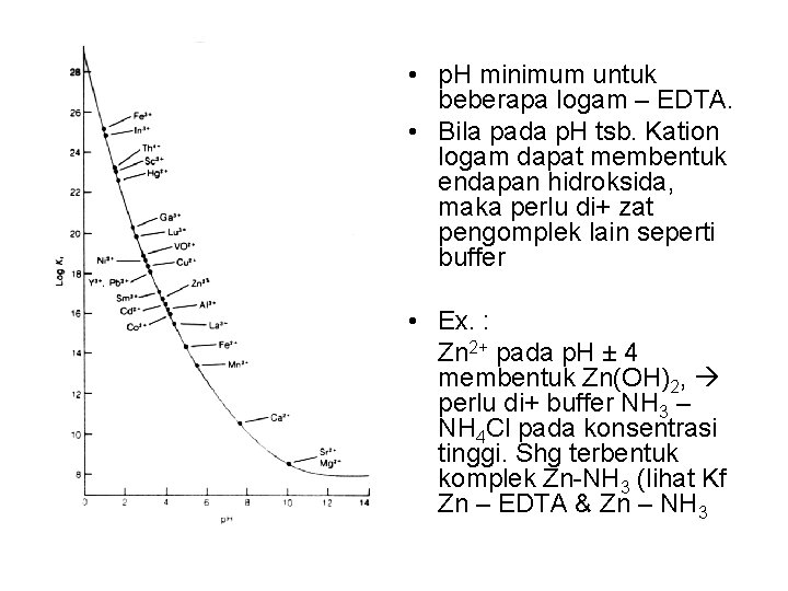  • Hal 249 • p. H minimum untuk beberapa logam – EDTA. •