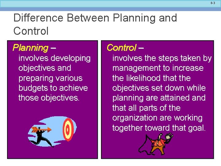 8 -3 Difference Between Planning and Control Planning – involves developing objectives and preparing