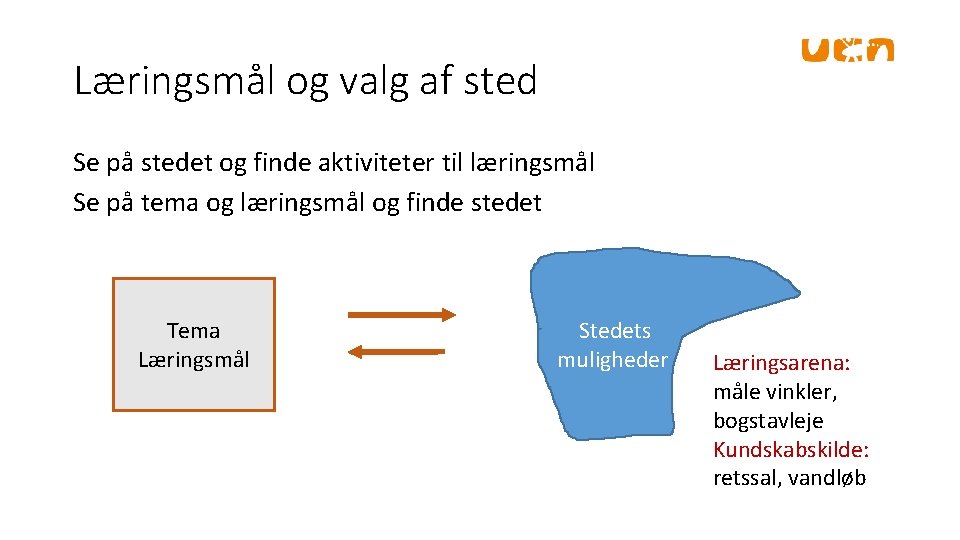 Læringsmål og valg af sted Se på stedet og finde aktiviteter til læringsmål Se