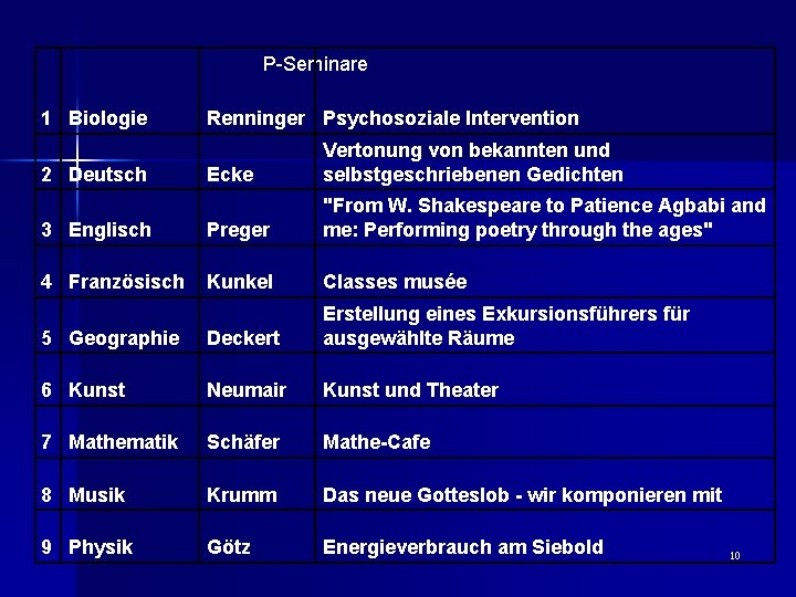 P-Seminare 1 Biologie Renninger Psychosoziale Intervention Ecke Vertonung von bekannten und selbstgeschriebenen Gedichten 3