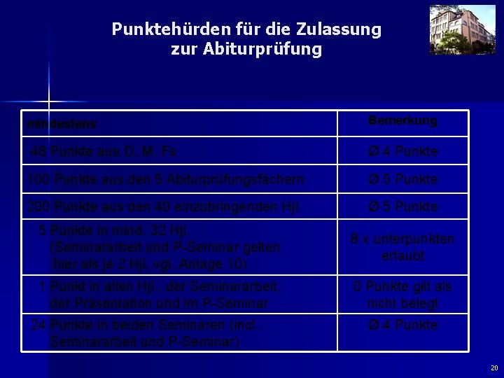 Punktehürden für die Zulassung zur Abiturprüfung mindestens Bemerkung 48 Punkte aus D, M, Fs