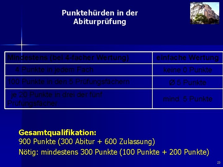 Punktehürden in der Abiturprüfung Mindestens (bei 4 -facher Wertung) 4 Punkte in jedem Fach