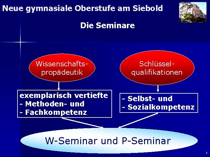 Neue gymnasiale Oberstufe am Siebold Die Seminare Wissenschaftspropädeutik Schlüsselqualifikationen exemplarisch vertiefte - Methoden- und
