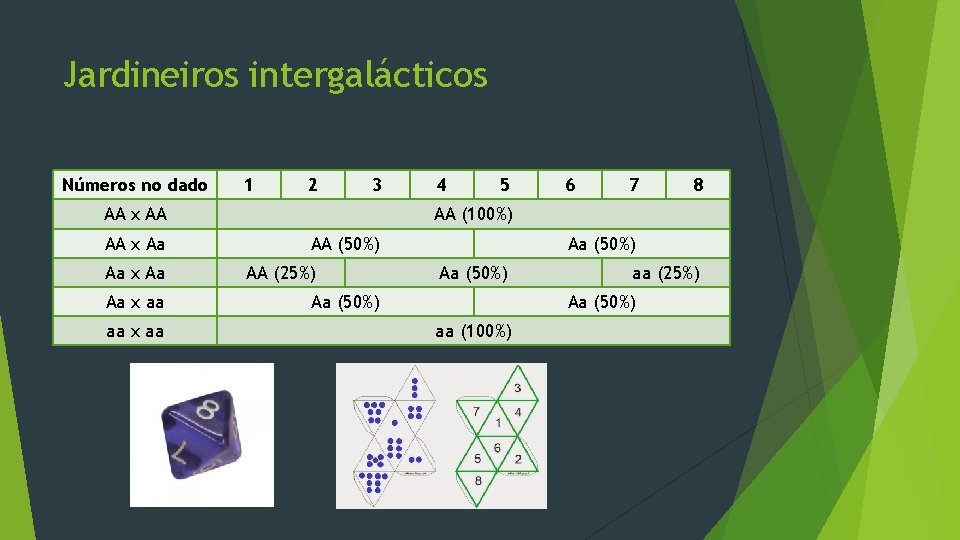 Jardineiros intergalácticos Números no dado 1 2 3 AA x AA AA x Aa