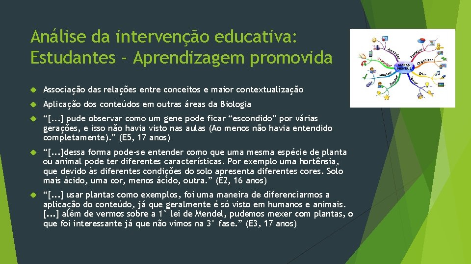 Análise da intervenção educativa: Estudantes - Aprendizagem promovida Associação das relações entre conceitos e