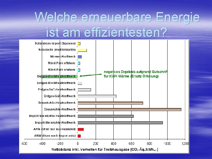 Welche erneuerbare Energie ist am effizientesten? 