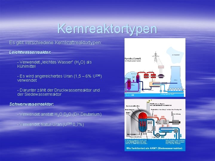 Kernreaktortypen Es gibt verschiedene Kernkraftreaktortypen: Leichtwasserreaktor: - Verwendet „leichtes Wasser“ (H 2 O) als