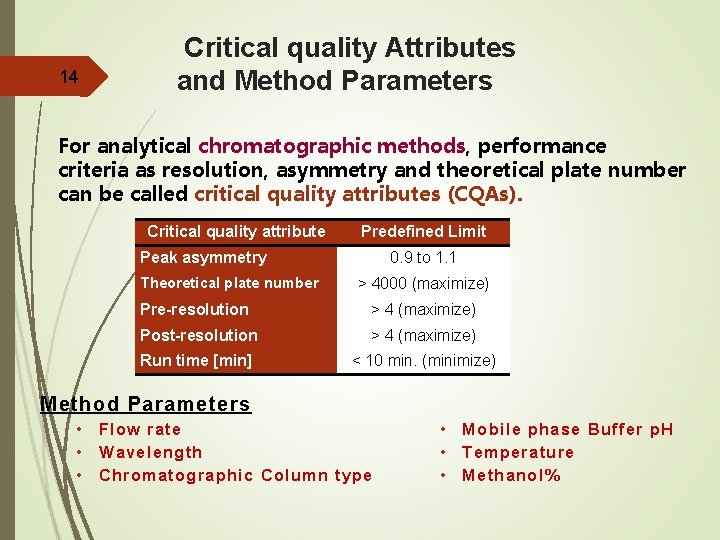 14 Critical quality Attributes and Method Parameters For analytical chromatographic methods, performance criteria as