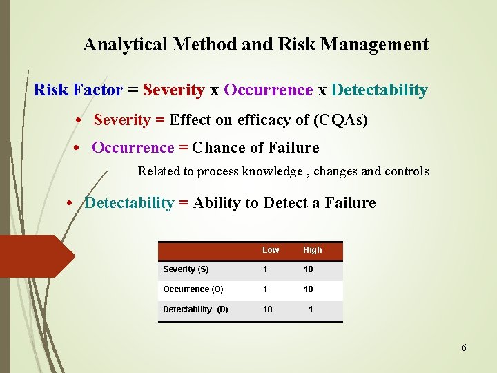 Analytical Method and Risk Management Risk Factor = Severity x Occurrence x Detectability •