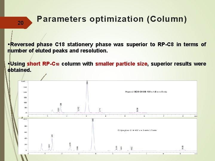 20 Parameters optimization (Column) §Reversed phase C 18 stationery phase was superior to RP-C