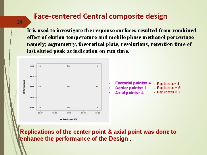 24 Face-centered Central composite design It is used to investigate the response surfaces resulted