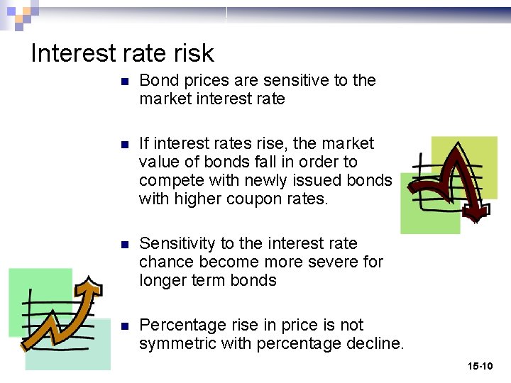 Interest rate risk n Bond prices are sensitive to the market interest rate n