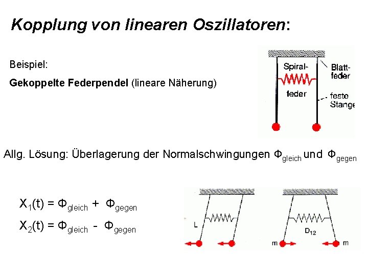 Kopplung von linearen Oszillatoren: Beispiel: Gekoppelte Federpendel (lineare Näherung) Allg. Lösung: Überlagerung der Normalschwingungen