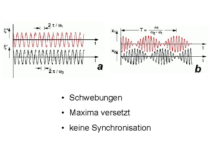  • Schwebungen • Maxima versetzt • keine Synchronisation 