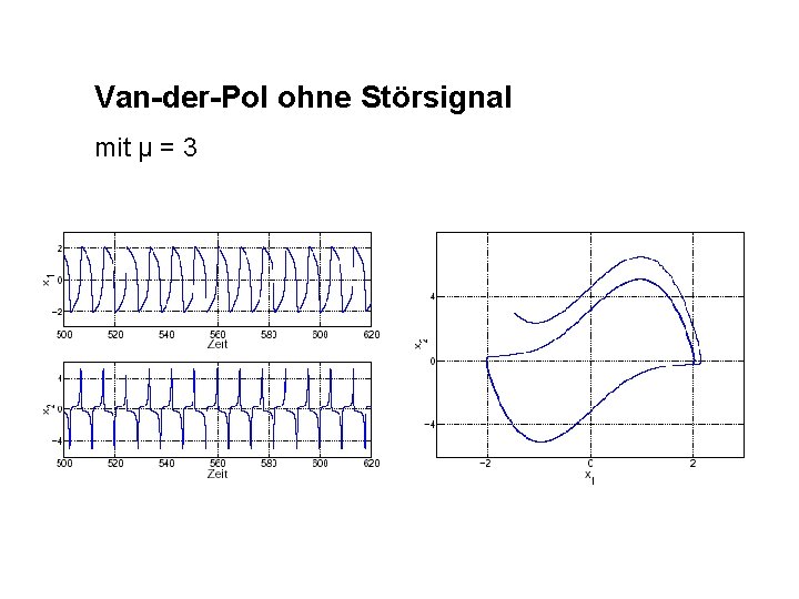 Van-der-Pol ohne Störsignal mit μ = 3 