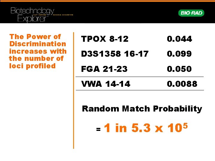 The Power of Discrimination increases with the number of loci profiled TPOX 8 -12