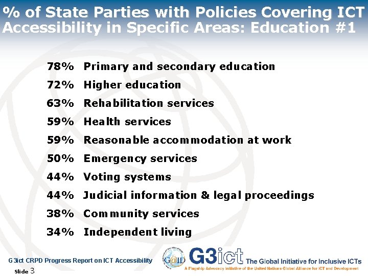 % of State Parties with Policies Covering ICT Accessibility in Specific Areas: Education #1