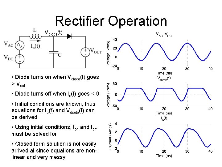 Rectifier Operation Vdiode(t) • Diode turns on when Vdiode(t) goes > Vout • Diode