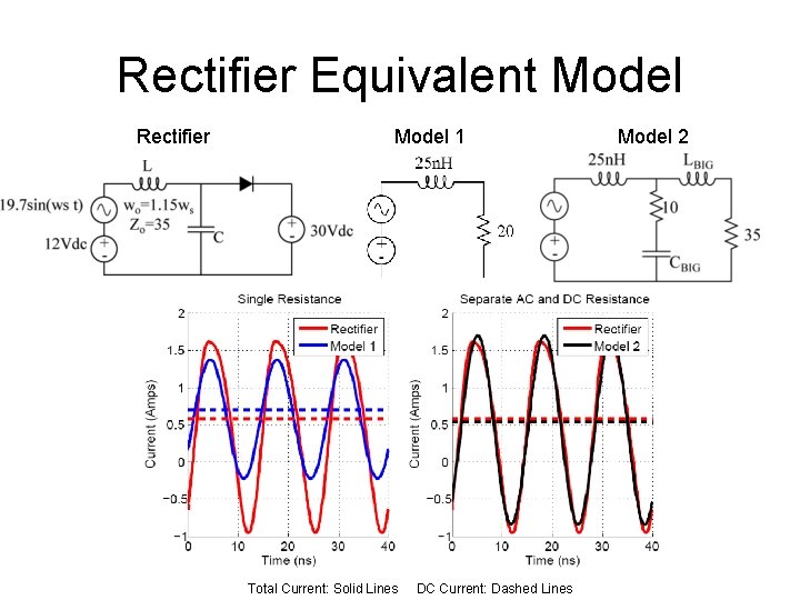 Rectifier Equivalent Model Rectifier Model 1 Total Current: Solid Lines DC Current: Dashed Lines