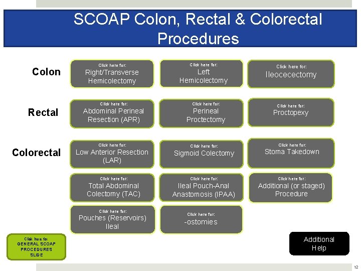 SCOAP Colon, Rectal & Colorectal Procedures Colon Rectal Colorectal Click here for: Right/Transverse Hemicolectomy