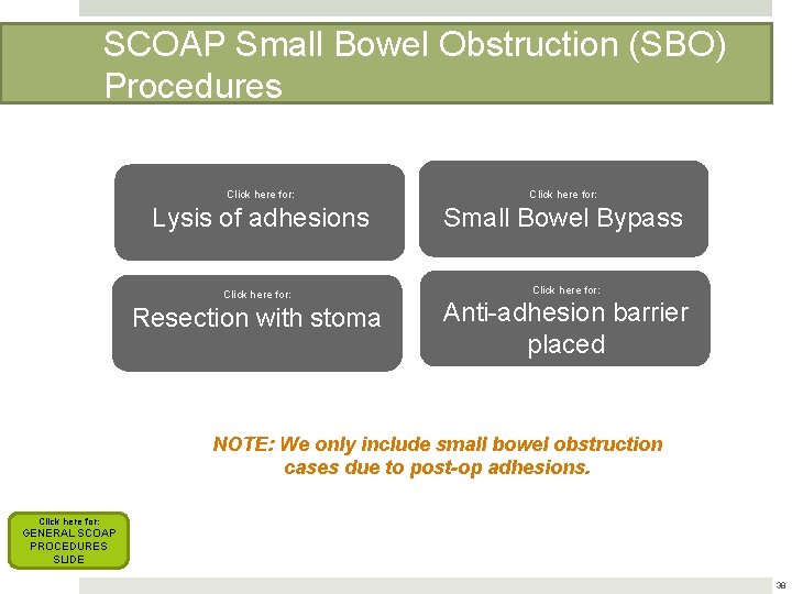 SCOAP Small Bowel Obstruction (SBO) Procedures Click here for: Lysis of adhesions Small Bowel SCOAP Small Bowel Obstruction (SBO) Procedures Click here for: Lysis of adhesions Small Bowel