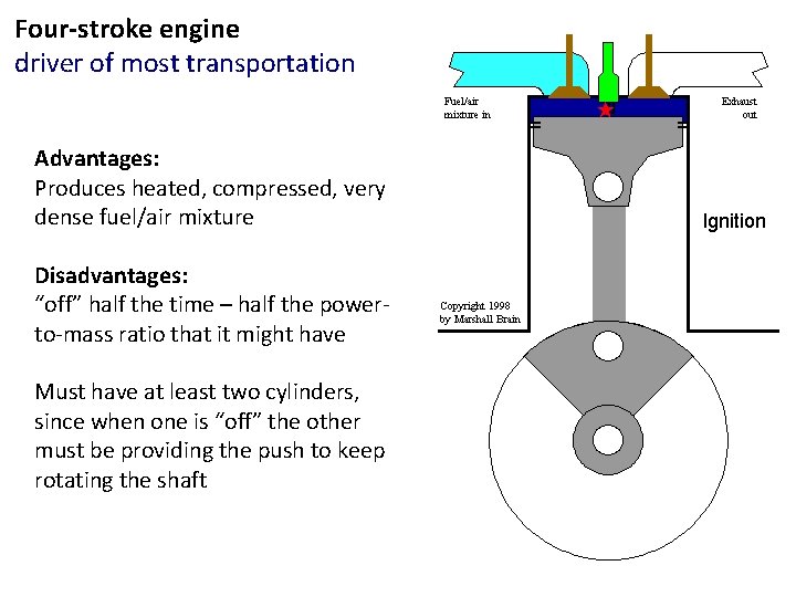 Four-stroke engine driver of most transportation Advantages: Produces heated, compressed, very dense fuel/air mixture