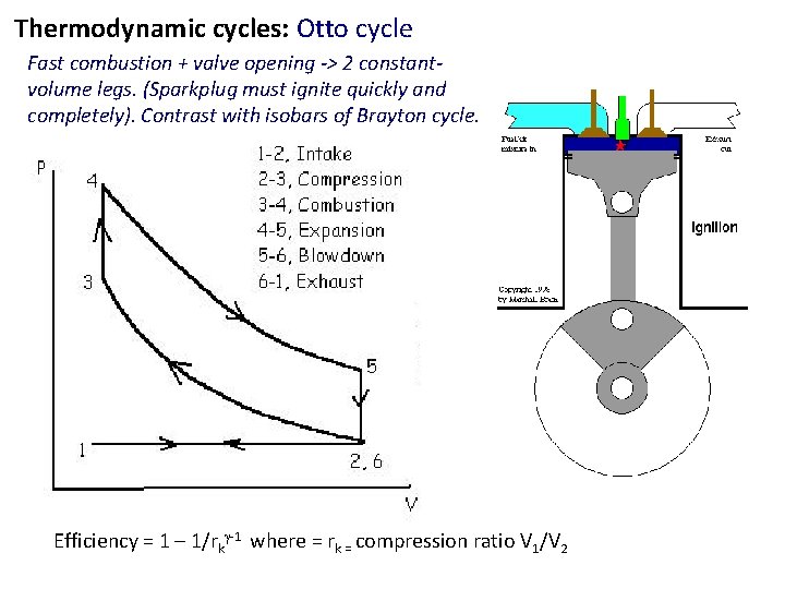 Thermodynamic cycles: Otto cycle Fast combustion + valve opening -> 2 constantvolume legs. (Sparkplug