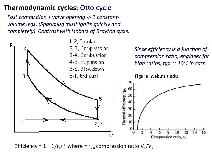 Thermodynamic cycles: Otto cycle Fast combustion + valve opening -> 2 constantvolume legs. (Sparkplug
