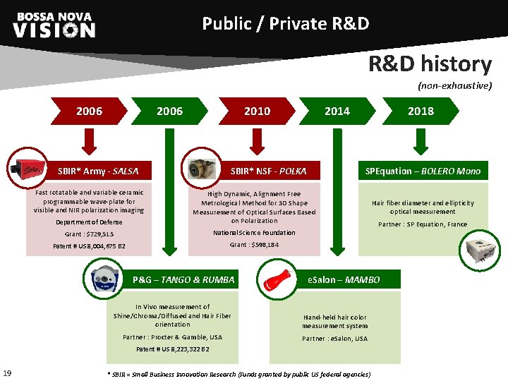 Public / Private R&D history (non-exhaustive) 2006 2010 SBIR* Army - SALSA Fast rotatable