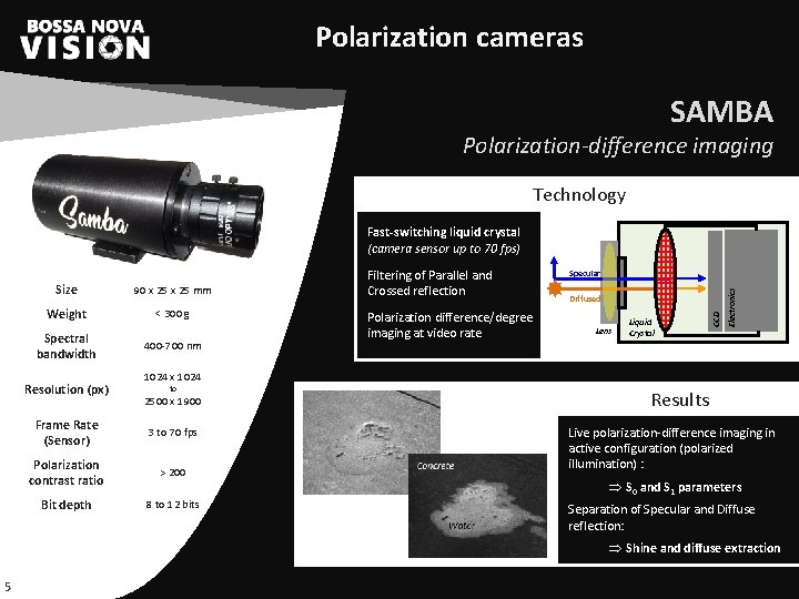 Polarization cameras SAMBA Polarization-difference imaging Technology Fast-switching liquid crystal (camera sensor up to 70