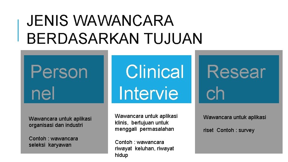 JENIS WAWANCARA BERDASARKAN TUJUAN Person nel Intervie w Wawancara untuk aplikasi organisasi dan industri