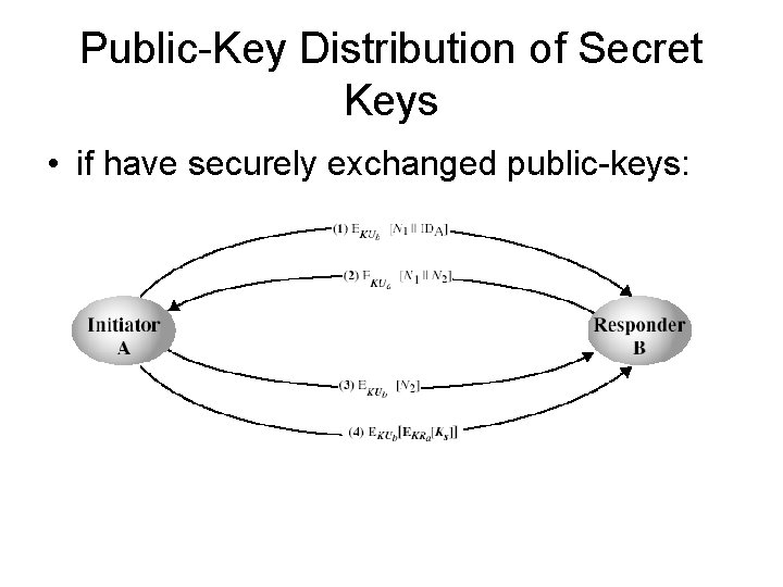 Public-Key Distribution of Secret Keys • if have securely exchanged public-keys: 