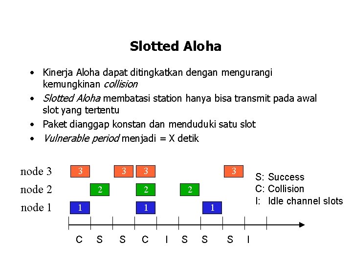 Slotted Aloha • Kinerja Aloha dapat ditingkatkan dengan mengurangi kemungkinan collision • Slotted Aloha