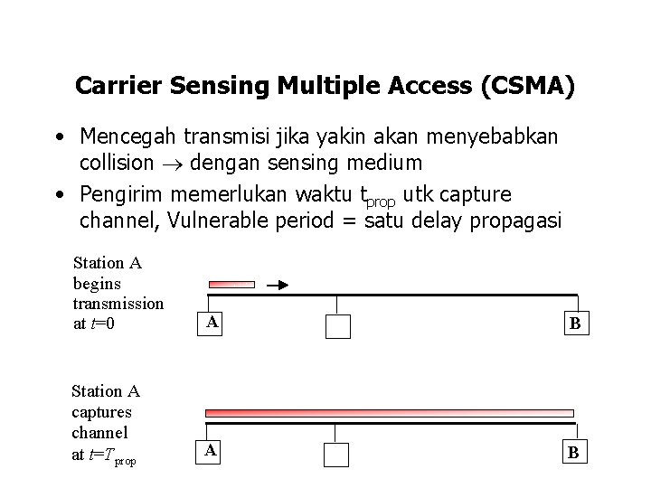Carrier Sensing Multiple Access (CSMA) • Mencegah transmisi jika yakin akan menyebabkan collision dengan