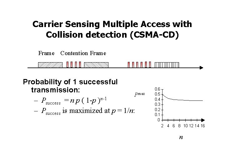 Carrier Sensing Multiple Access with Collision detection (CSMA-CD) Frame Contention Frame Probability of 1