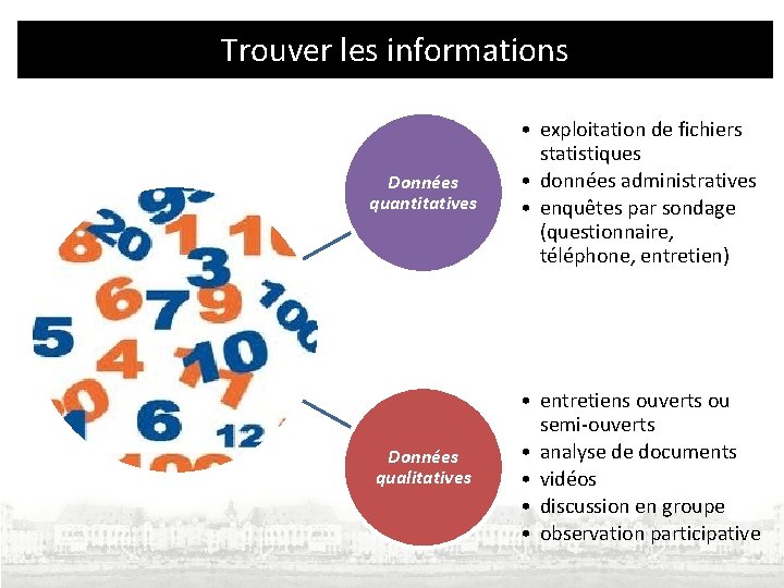 Trouver les informations Données quantitatives • exploitation de fichiers statistiques • données administratives •