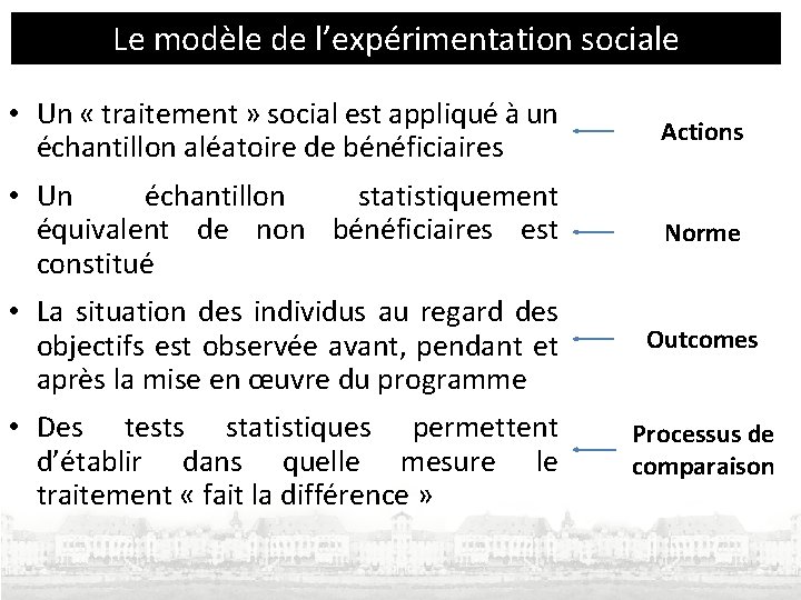Le modèle de l’expérimentation sociale • Un « traitement » social est appliqué à