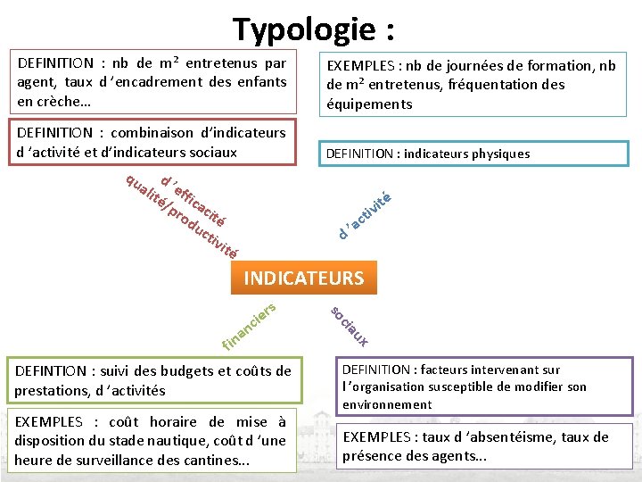 Typologie : DEFINITION : nb de m² entretenus par agent, taux d ’encadrement des