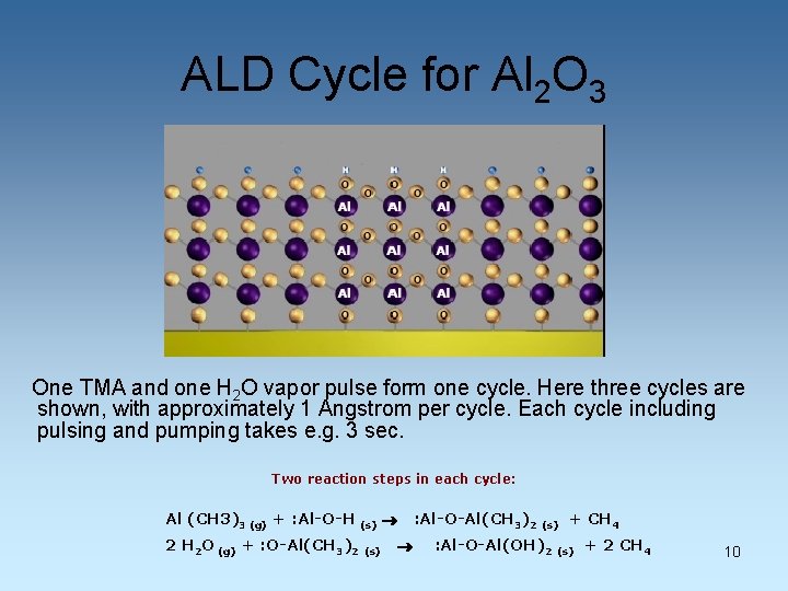 ALD Cycle for Al 2 O 3 One TMA and one H 2 O