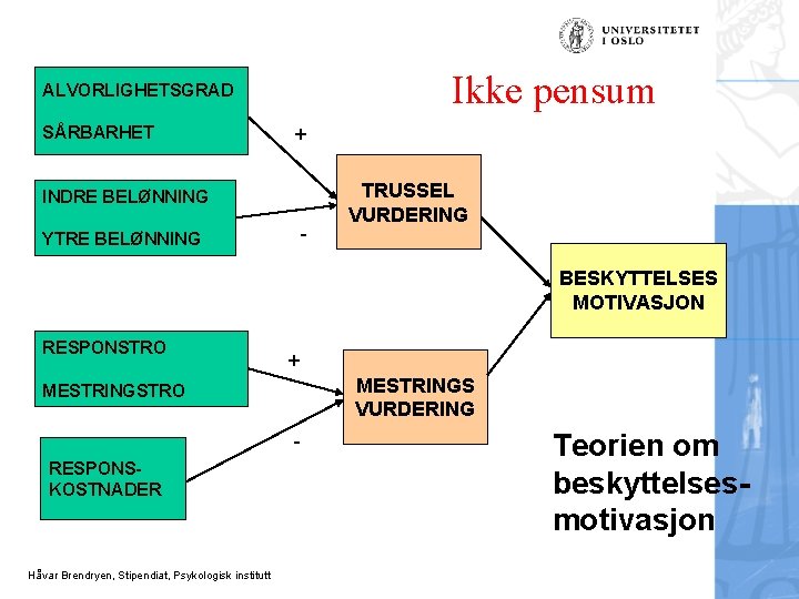 Ikke pensum ALVORLIGHETSGRAD SÅRBARHET + INDRE BELØNNING - YTRE BELØNNING TRUSSEL VURDERING BESKYTTELSES MOTIVASJON