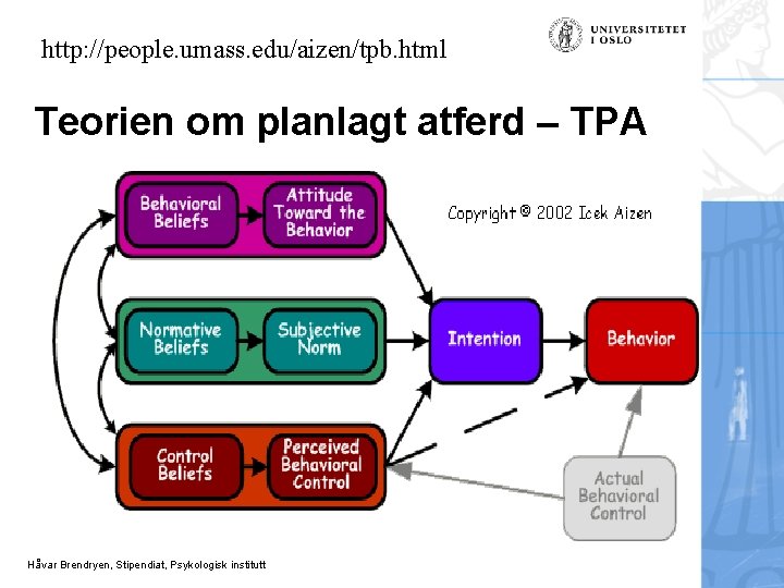 http: //people. umass. edu/aizen/tpb. html Teorien om planlagt atferd – TPA Håvar Brendryen, Stipendiat,