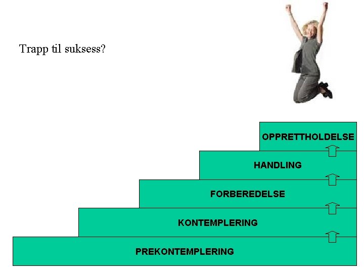 Trapp til suksess? OPPRETTHOLDELSE HANDLING FORBEREDELSE KONTEMPLERING PREKONTEMPLERING Håvar Brendryen, Stipendiat, Psykologisk institutt 