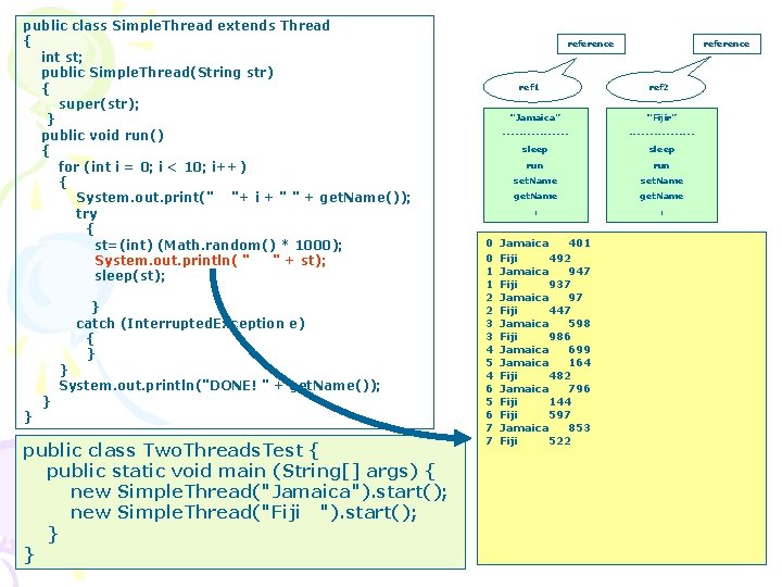 public class Simple. Thread extends Thread { int st; public Simple. Thread(String str) {