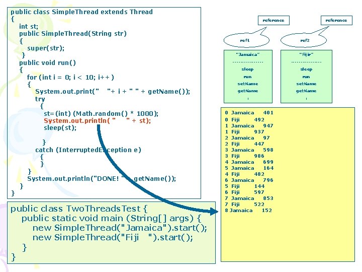 public class Simple. Thread extends Thread { int st; public Simple. Thread(String str) {