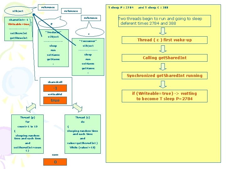 T sleep P : 2784 reference s. Object and T sleep C : 388